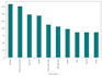 perform professional data analysis and visualization using python and excel
