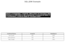 write, fix, and optimize sql queries for your database