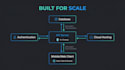 build a fast, scalable backend API for your web or mobile app