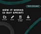 deliver a conversion focused website in 72 hours