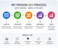 boost website, web app with professional SEO optimization