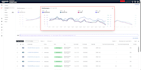 setup and optimize your amazon PPC campaigns, manage amazon fba ppc ads