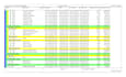 do quantity estimation, cost estimation, project scheduling