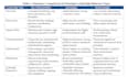 retype and format your academic document