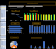 build an interactive excel dashboard and KPI report