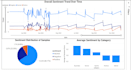 create professional power bi or tableau dashboards and data visualizations