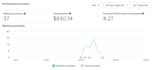 audit your meta ads for possible ad wastes and errors