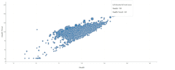 insert a custom chart in your website using javascript, google charts, or python
