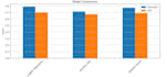 build predictive ml models to forecast sales and growth