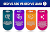 do monthly website local SEO, aeo, GEO, off page and link building for ai search