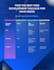 build responsive websites and integrate secure payment gateways
