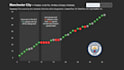 build an interactive streamlit dashboard with hosting options