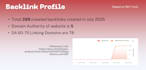 do off page seo