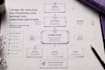 create a strategic brand narrative to guide your communication