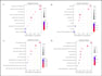 do network pharmacology, molecular docking and simulation