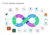 be your devops mentor for git, docker, AWS, and automation