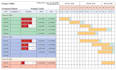 develop your project plan with a wbs and gantt chart