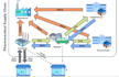 design professional order processing and supply chain workflow diagrams