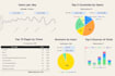 build ga4 looker studio ecommerce and ads dashboards