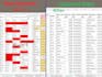 build an audit ready excel or power bi KPI dashboard