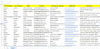 do b2b lead generation, business leads, prospect list, and email list building