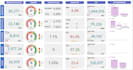 develop interactive google looker studio dashboards for business kpis