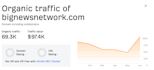 publish article at techbullion,com bignewsnetwork,com premium guest posts