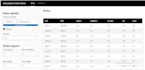 do statistical data analysis and software development in r, shiny, and python