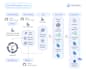 be your devops expert for kubernetes, terraform and cicd