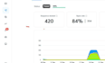 do email marketing, email campaign, lead generation, email management