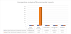calculate carbon footprint and do life cycle analysis
