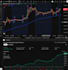 develop a custom tradingview pine script indicator or strategy