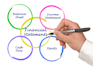 do financial statement analysis
