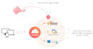 professionally set up and configure cloudflare web application firewall