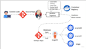 be your devops engineer for docker, kubernetes, AWS, azure and ci cd automation