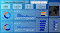 provide data analytics and business intelligence in power bi
