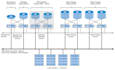 consult about your hpc cluster
