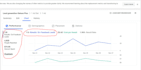 do setup and manage meta ads