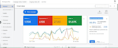 run high ROI google ads campaigns PPC expert