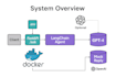 build ai fastapi apis with docker and ci cd
