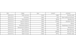 sql queries small database help