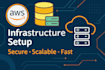 set up and optimize your AWS cloud infrastructure