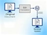 setup the edi connection with your business partner