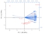 analyze your research data using r studio, minitab, and origin