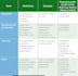 provide brcgs issue 9 consultation, gap analysis, and documentation