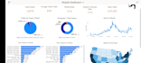 create power bi dashboard, python, excel data analysis and data visualization