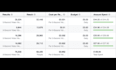 do meta pixel and meta ads optimisation