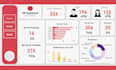 create custom power bi dashboards for business KPI and sales analysis