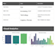perform data analysis and create business reports