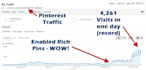 create a pinterest SEO optimized strategy to boost traffic